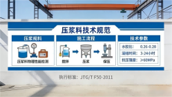 历下本地工厂讲解：说一遍公路压浆料和铁路压浆料的区别