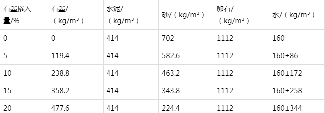 历下防静电水泥砂浆怎么做(附配比及施工方法)